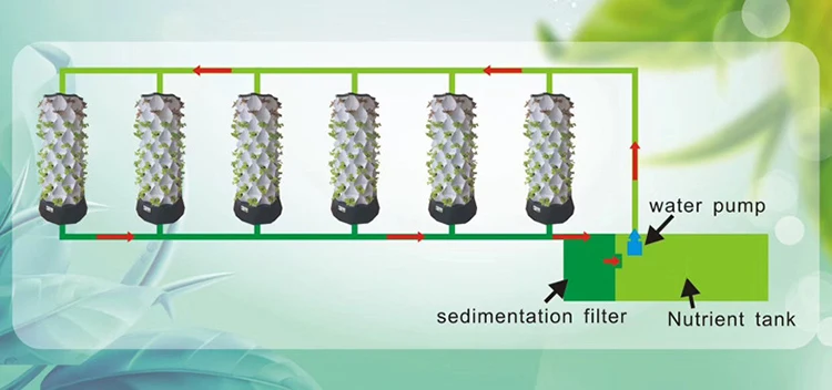 Verticale landbouw in kassen,  - Hydroponic Farming Agriculture recensie en prijs
